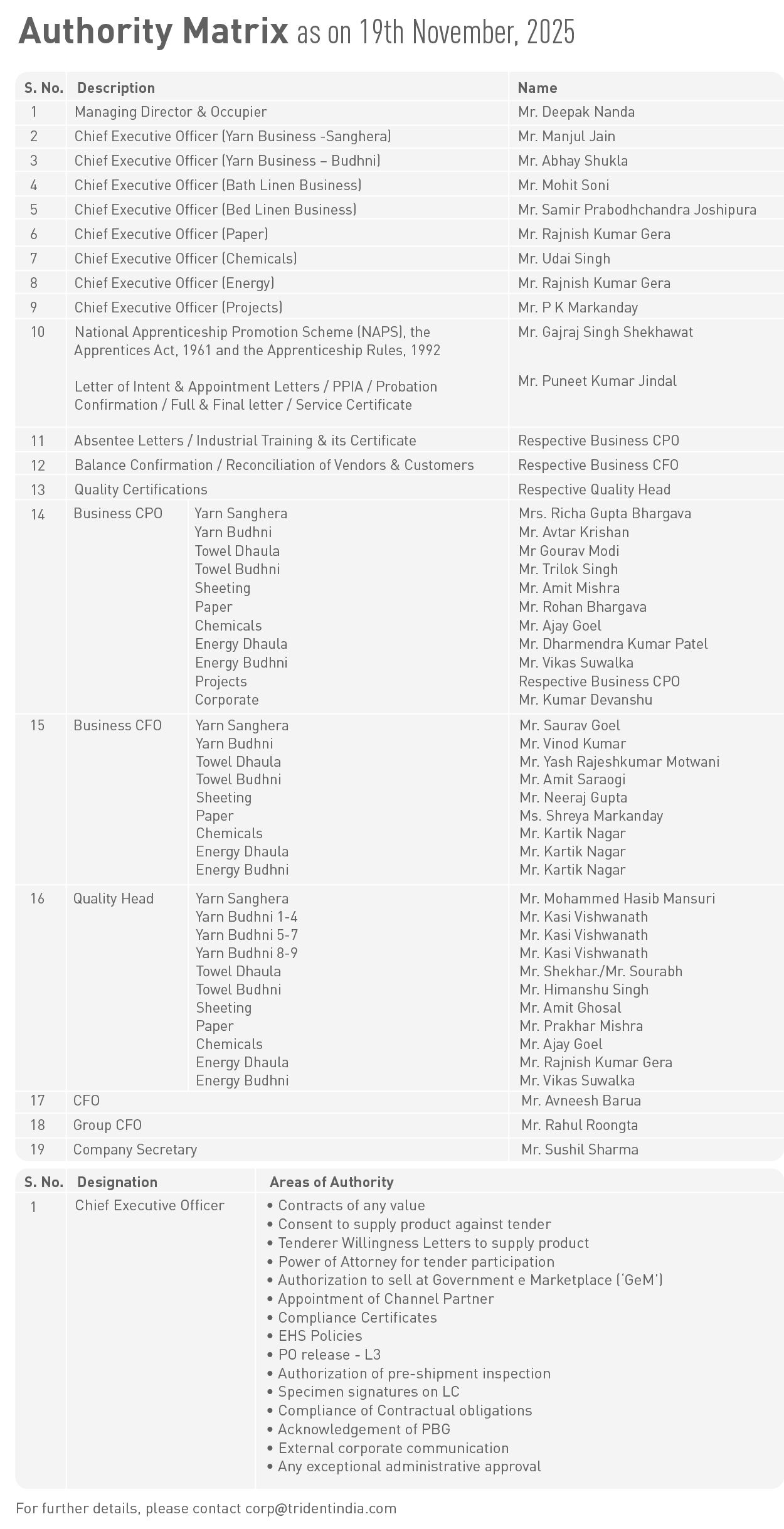 Authorization Matrix_29th June 2024 (1).jpg