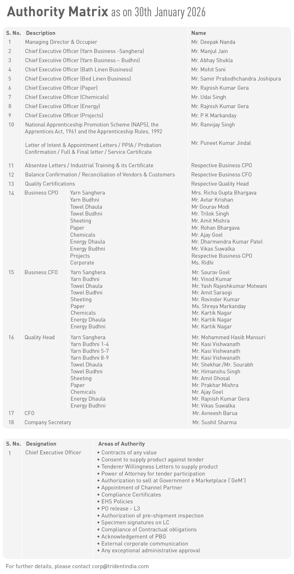 Authorization Matrix_29th June 2024 (1).jpg
