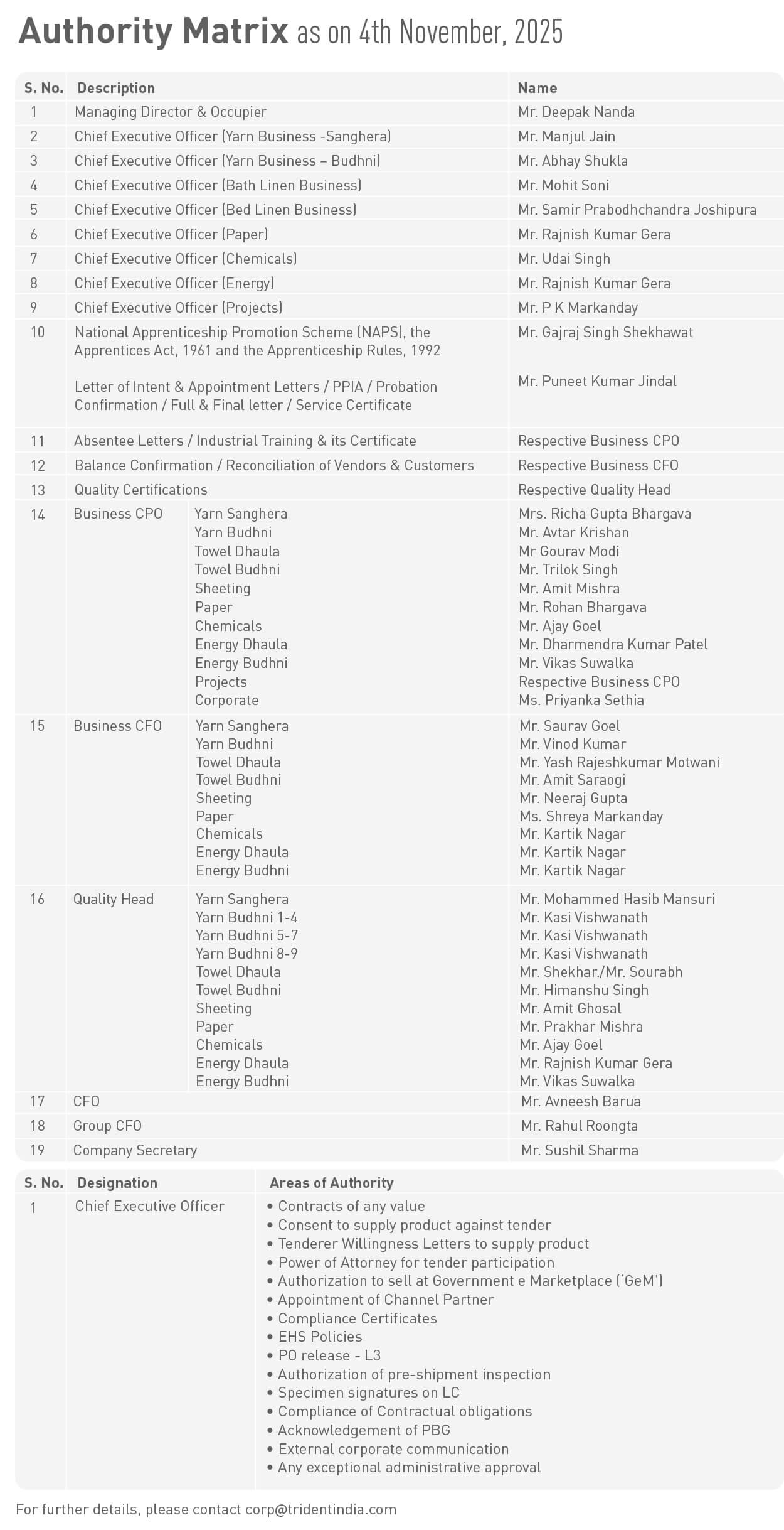 Authorization Matrix_29th June 2024 (1).jpg