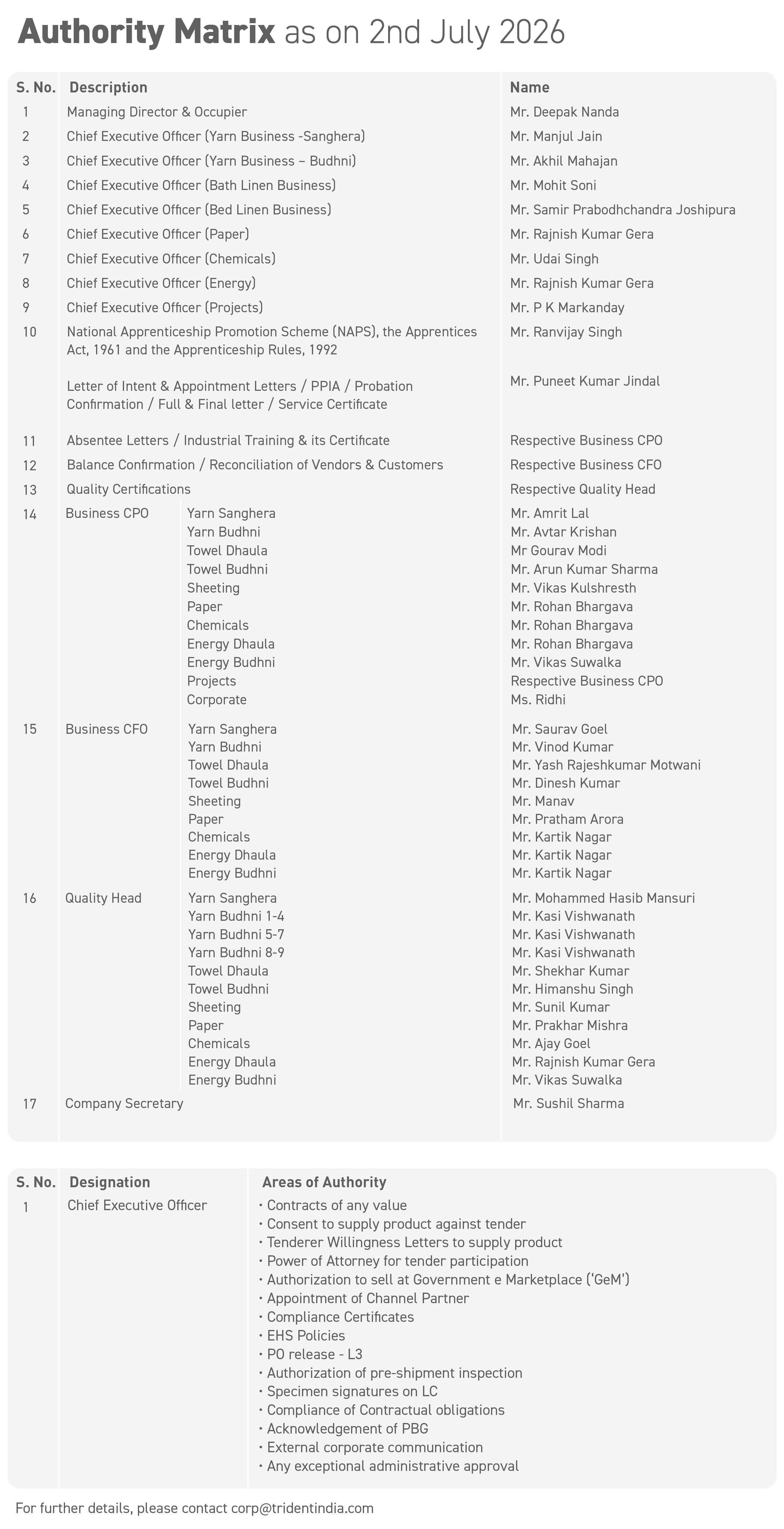Authorization Matrix_as_on_02nd_July_2026_1_3c2f110c71.jpg