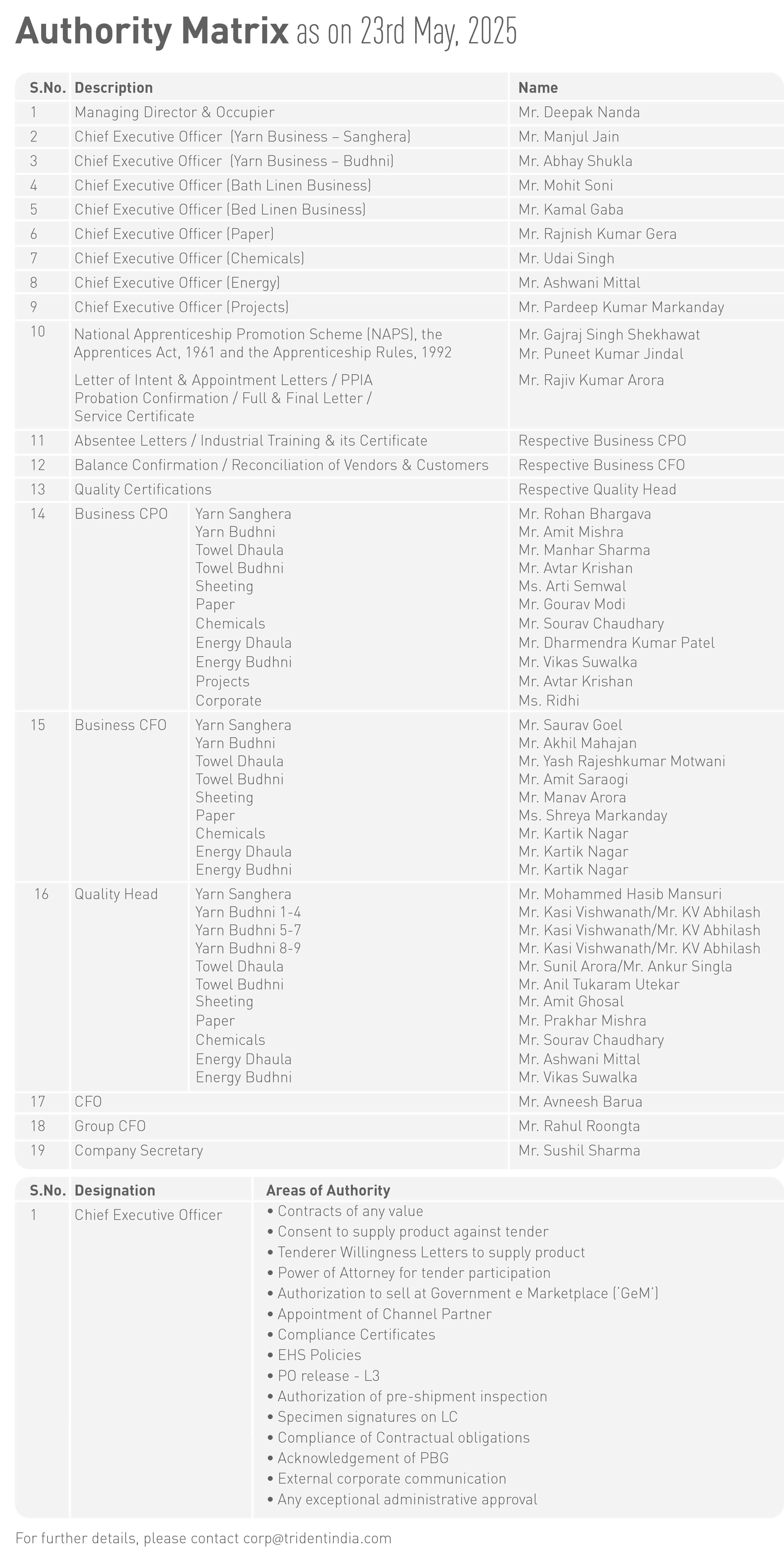 Authorization Matrix_29th June 2024 (1).jpg