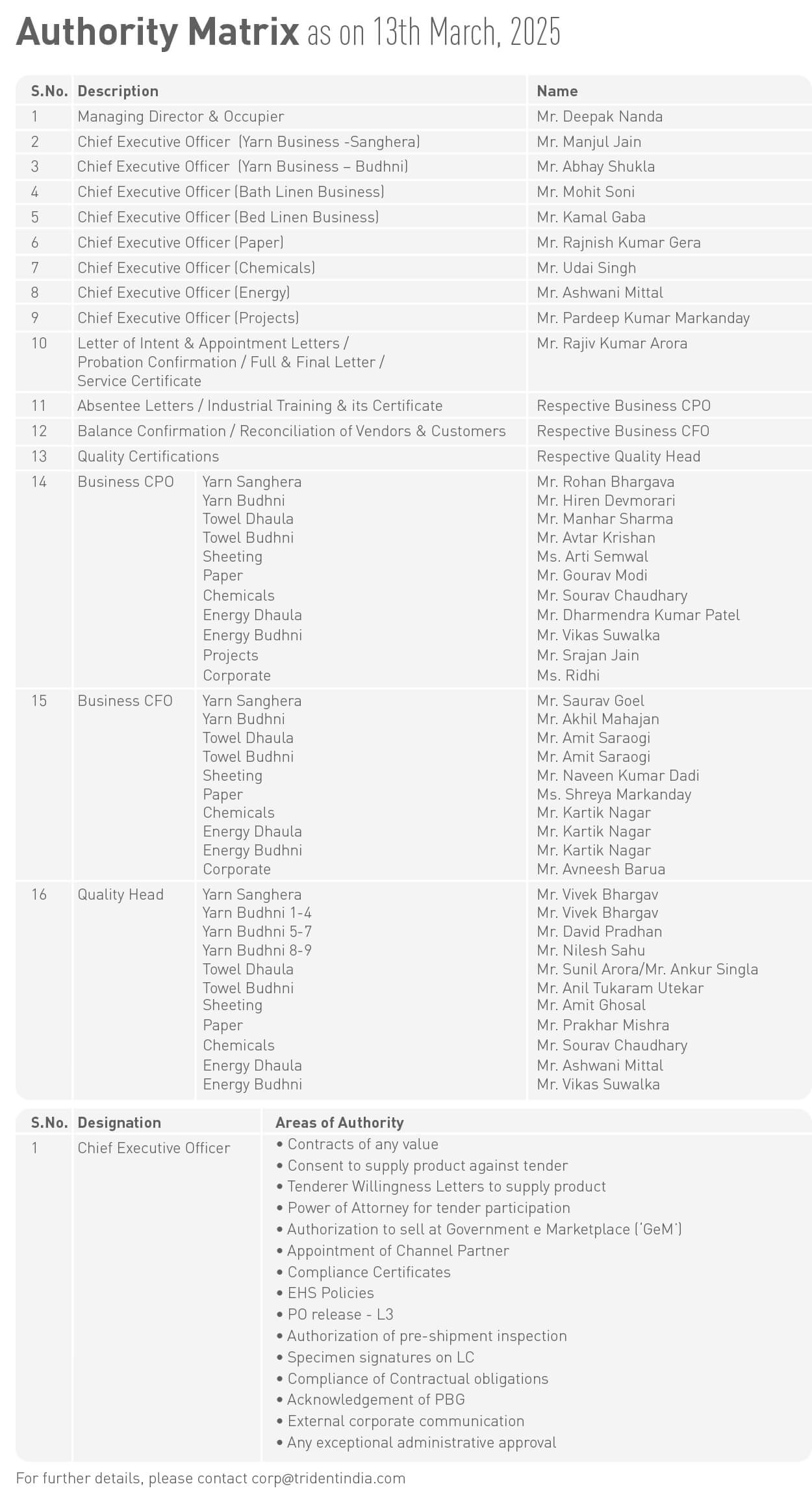 Authorization Matrix_29th June 2024 (1).jpg