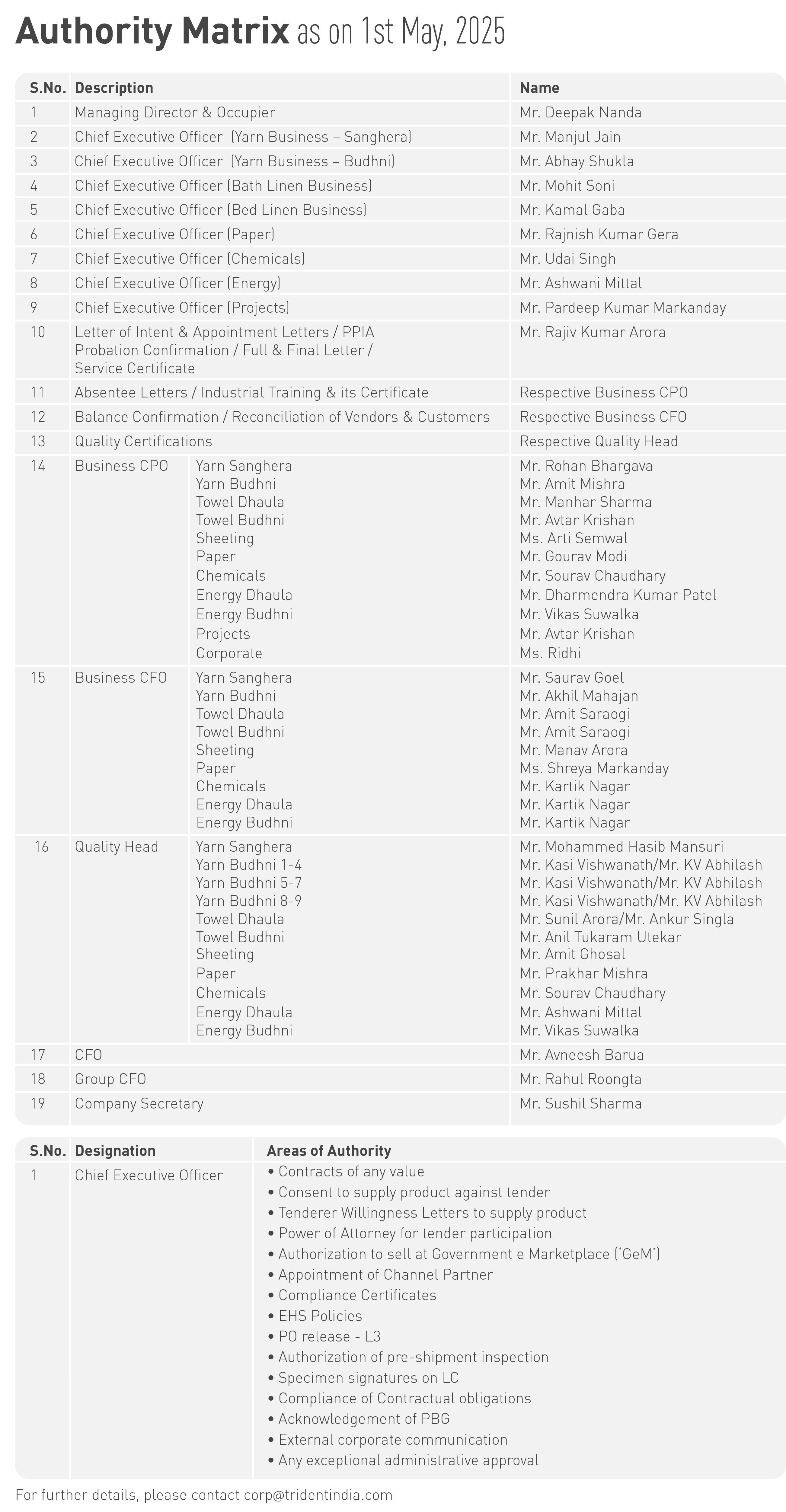 Authorization Matrix_29th June 2024 (1).jpg