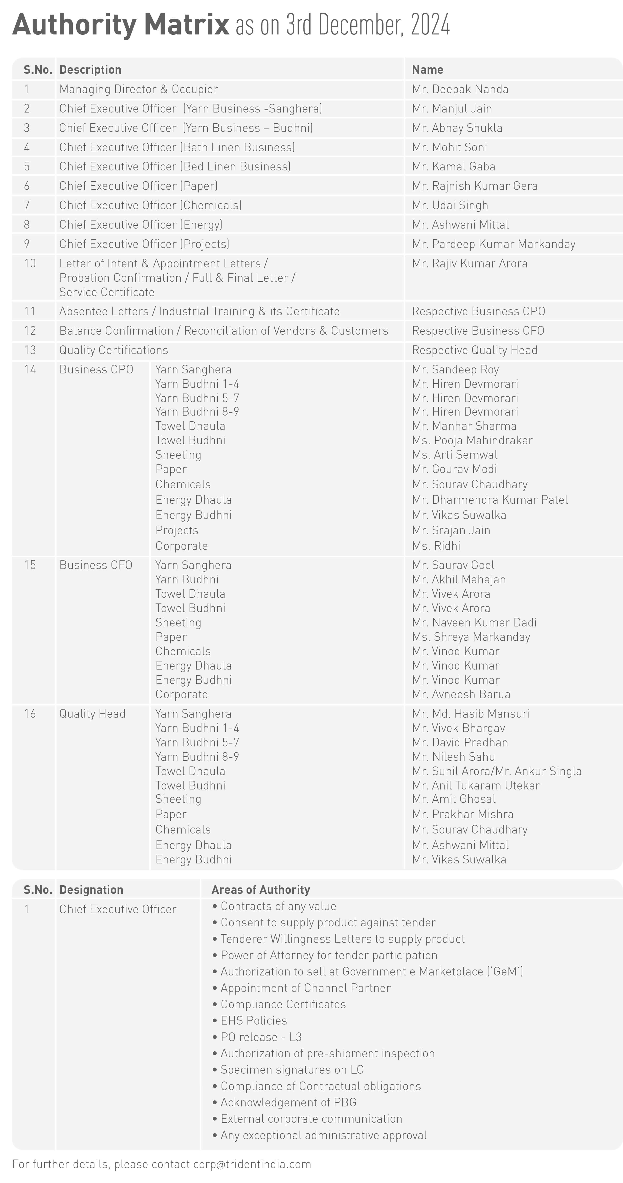 Authorization Matrix_29th June 2024 (1).jpg